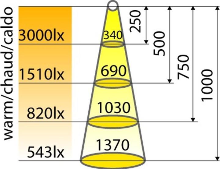 Produktbild L&S LED Aufbauleuchten Emotion Vario II 230 V (1358.80 lm)