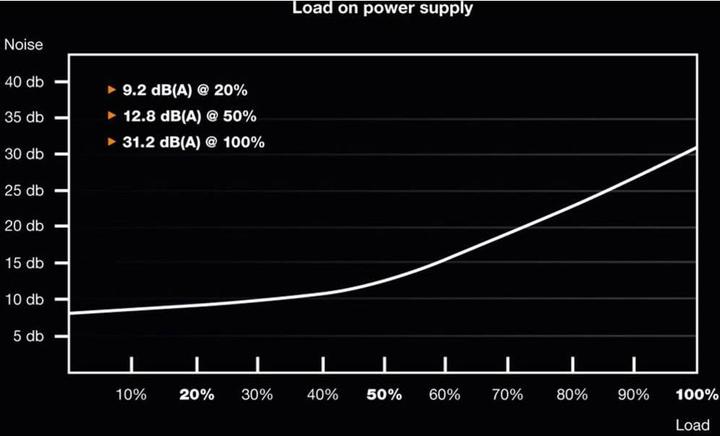 Produktbild be quiet! System Power 9 (600 W)
