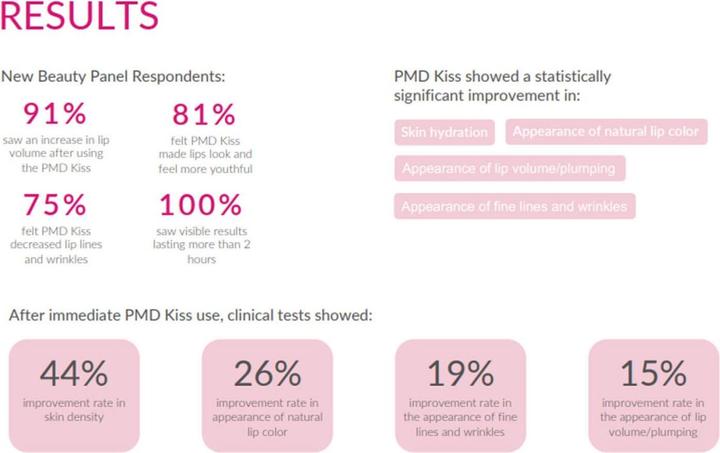 Produktbild PMD Kiss Lip Plumping System