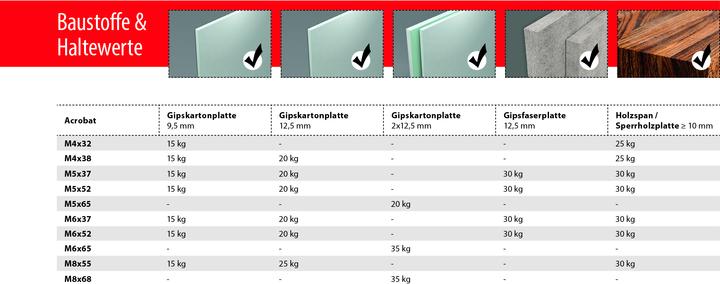 Image du produit Tox Metall-Hohlraumdübel Acrobat (50 pcs)