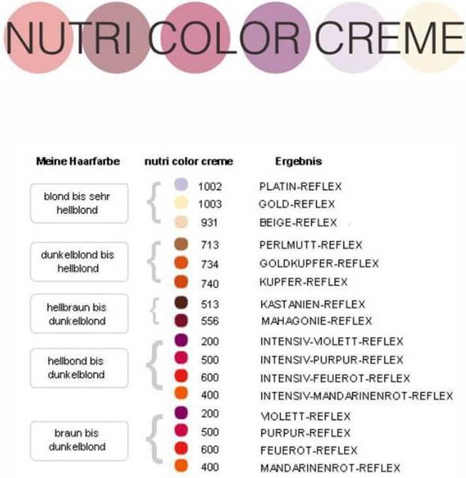 Nährwerte und Zutaten Revlon Professional Nutri Color (Purpurrot)