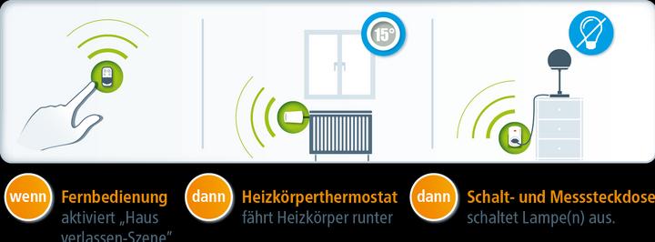 Produktbild Devolo Home Control Fernbedienung (Universal Fernbedienung, WLAN)