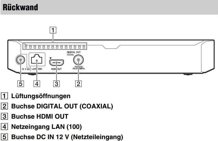 Actual product image Sony Bdp-S6700 (Bluray Player)