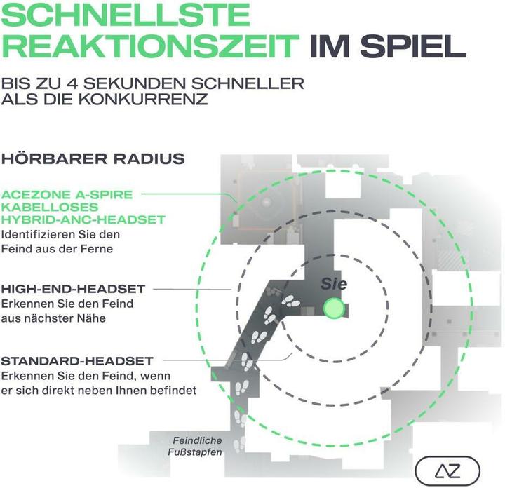 Produktbild AceZone A-Spire kabelloses Gaming-Headset schwarz (Kabellos, Kabelgebunden)