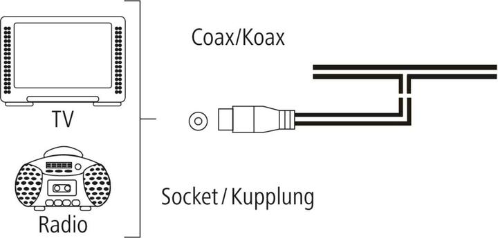 Image du produit Hama Antenne à faisceau (dipole), coaxiale, adaptateur inclus (Antenne parabolique)
