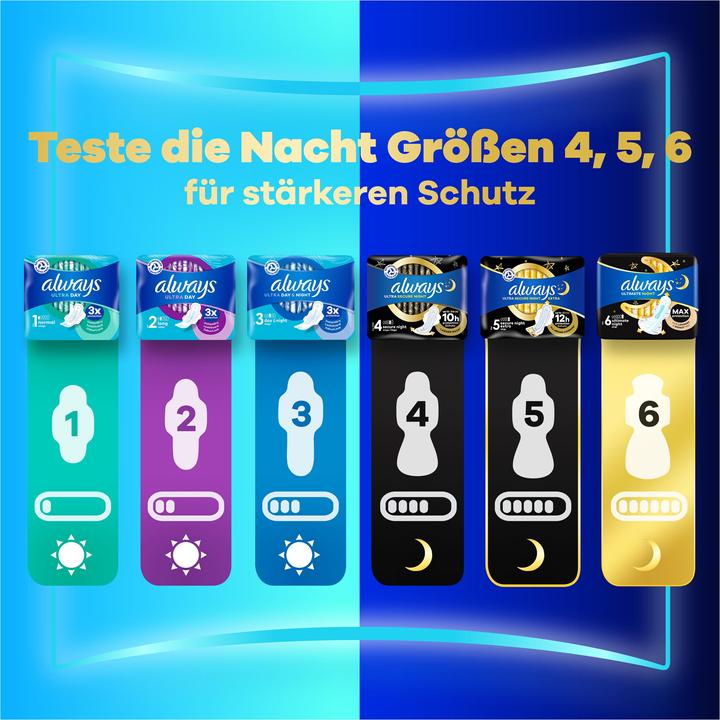 Actual product image Always Ultra (28 x, Sanitary pads)