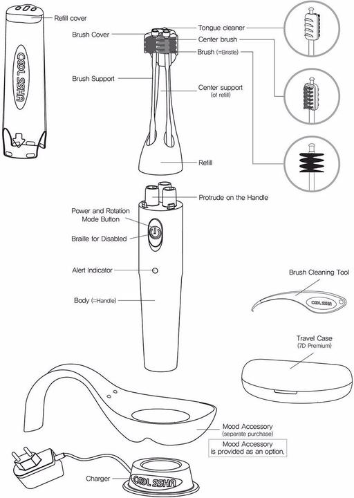 Actual product image Coolssha 7D Premium (Oscillating toothbrush)