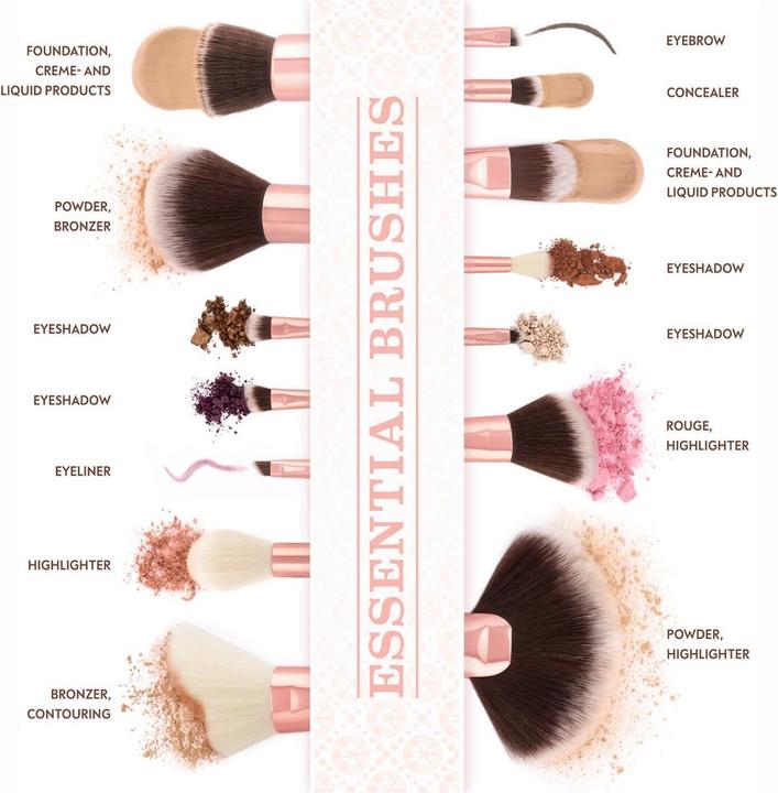 Actual product image Luvia Cosmetics - Essential Brushes Rose Golden Vintage (Set)