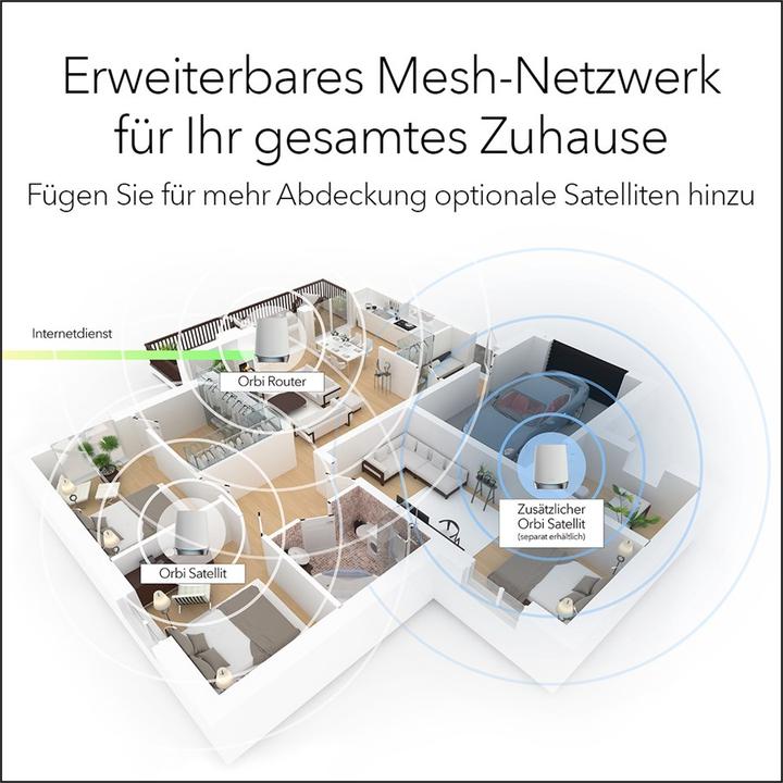Immagine prodotto Netgear Sistema mesh Orbi WiFi 6 AX4200 (RBK753)