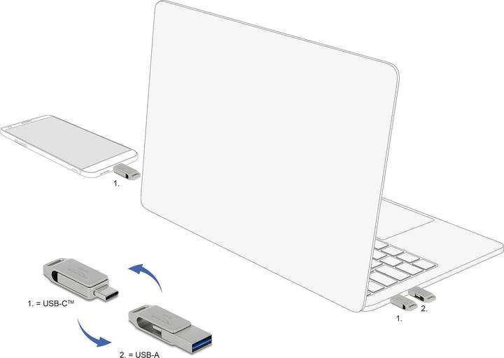 Actual product image Delock USB flash drive (32 GB, USB 3.0, USB-A, USB-C)