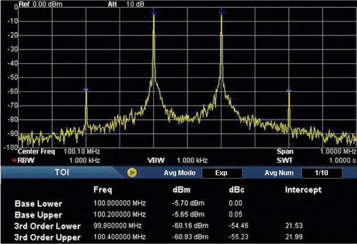 Actual product image Rigol DSA800-AMK Software Upgrade Option Advan