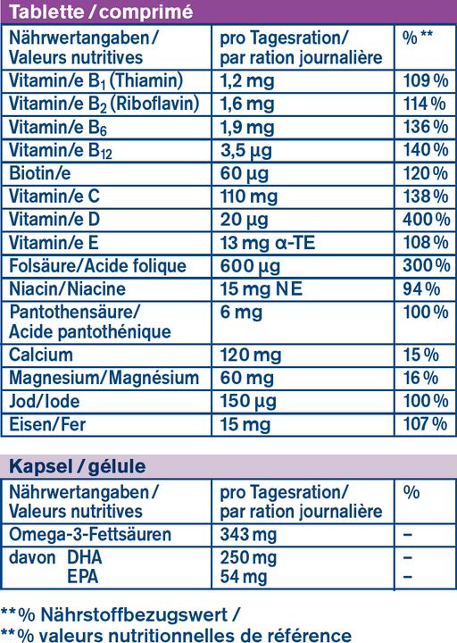 Valori nutrizionali e ingredienti Tetesept Femi Baby Compresse+Capsule (30 Pezzo/i, Pillole, 87 g)