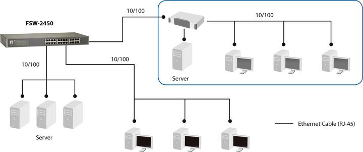 Produktbild LevelOne 24P DT/19 F2450 10/10 (24 Ports)