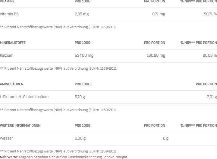 Nährwerte und Zutaten Weider Premium Whey Protein (Erdbeer, Vanille, 1 Stk., 2300 g)