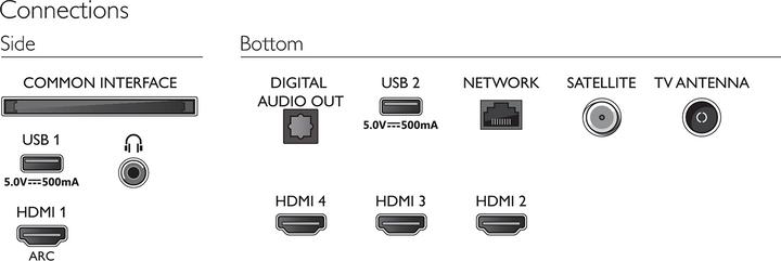 Actual product image Philips 55PUS7906 Ambilight (55", PUS7906, LED, 4K, 2021)
