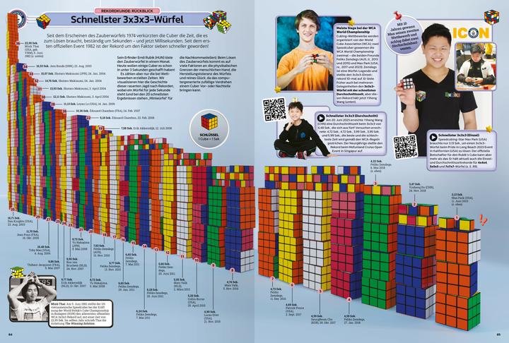 Valeurs nutritives et ingrédients Ravensburger Guinness World Records 2025 (Allemand, Guinness World Records Ltd., 2024)