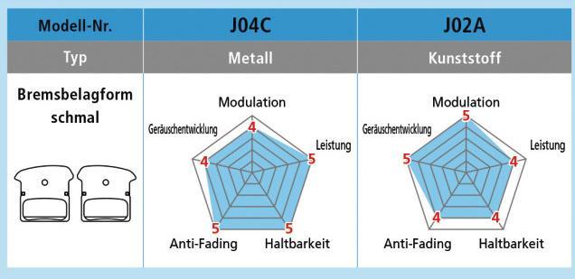 Produktbild Shimano J04C Ice-Tec (Shimano)