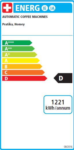 Energie-Label ACM Homey