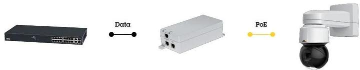 Immagine prodotto Axis T8154 60W SFP MIDSPAN (802.3bt (PoE+++), 60 W)