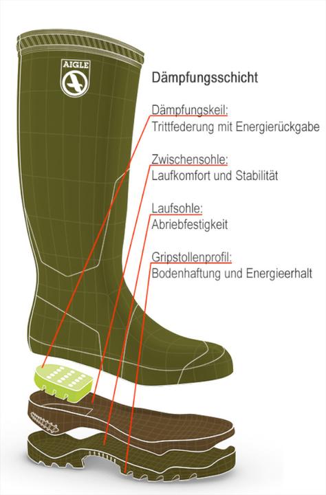 Produktbild Aigle Neoprene-Gummistiefel Parcours® 2 "Iso" (40)