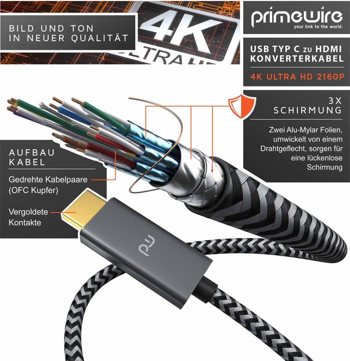 Image du produit Primewire HDMI - USB C (1 m, USB Type C, HDMI)