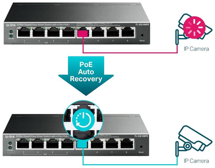 Produktbild TP-Link Tl-Sg108pe (8 Ports)