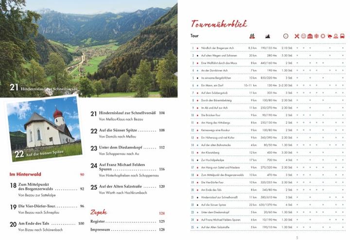 Valori nutrizionali e ingredienti Wander-Geheimtipps Bregenzerwald (Tedesco, Benedikt Grimmler, 2021)