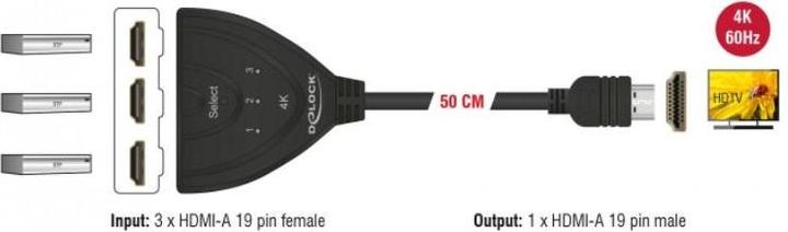 Actual product image Delock 4K UHD HDMI Switch