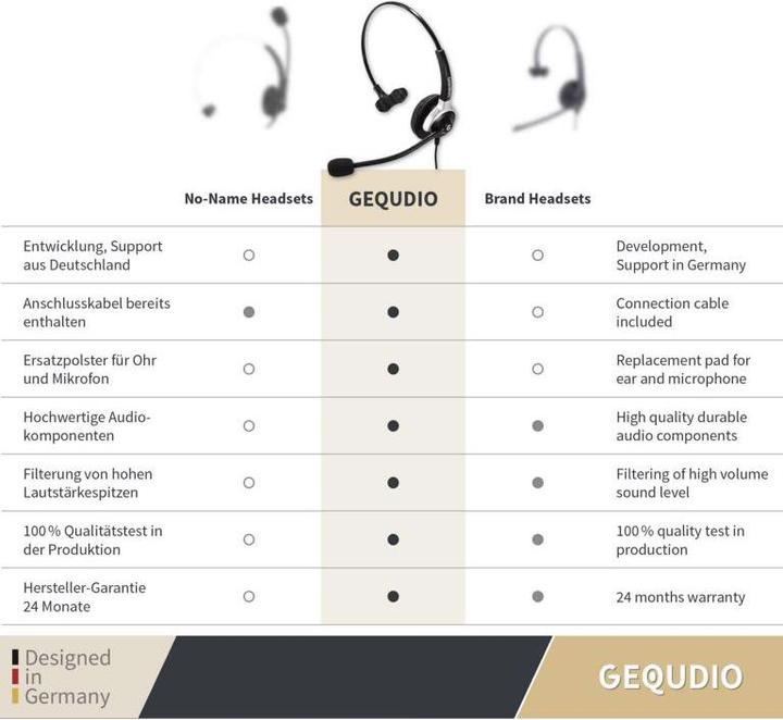 Produktbild Gequdio Headset (Kabelgebunden)