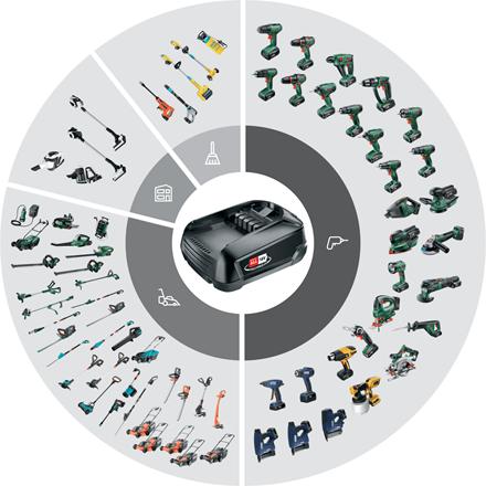 Produktbild Rapid Power for All Alliance Akku Ladegerät 18V-20 EU (18 V)