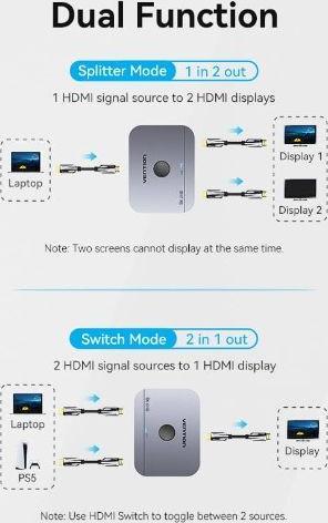 Immagine prodotto Vention 2-Port bi Directional