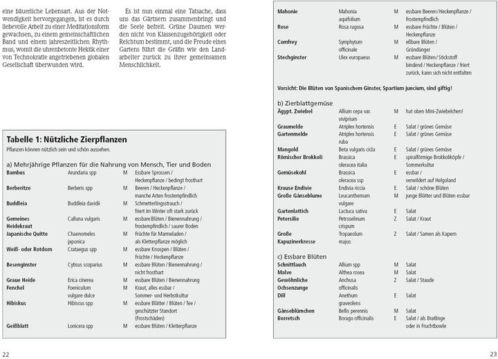 Immagine prodotto Der Permakultur-Garten (Tedesco, Sarah Bunker, Graham, Campana di Schneevoigt, Edith Bierwisch, 2022)