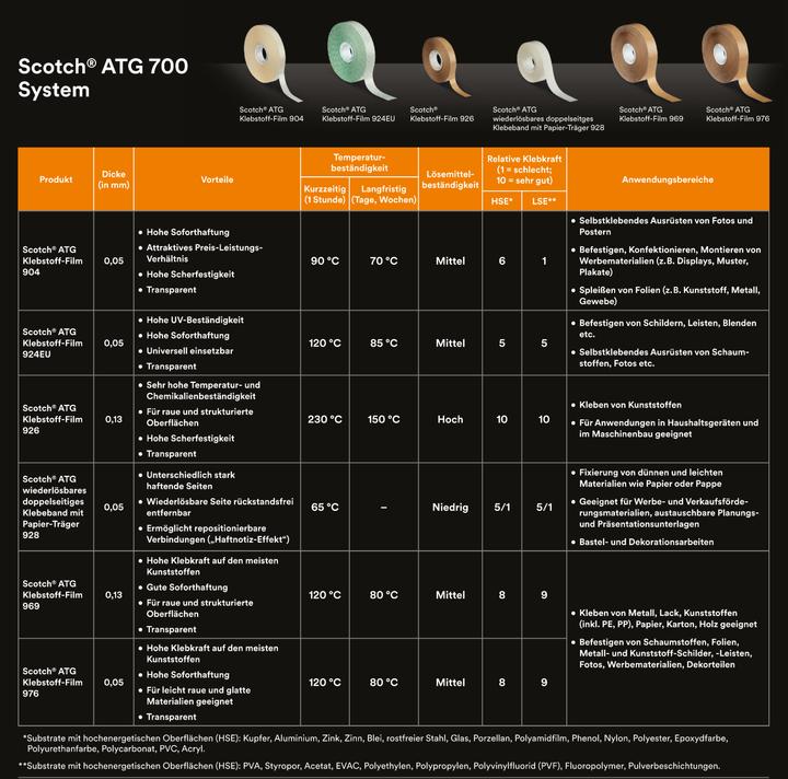 Produktbild Scotch Atg700