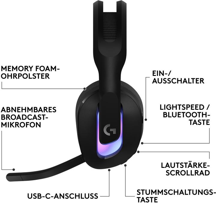 Actual product image Logitech G G522 Lightspeed (Wireless)