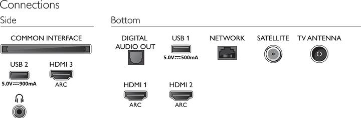 Productafbeelding Philips 58PUS7855 Ambilight (58", LCD, 4K, 2020)