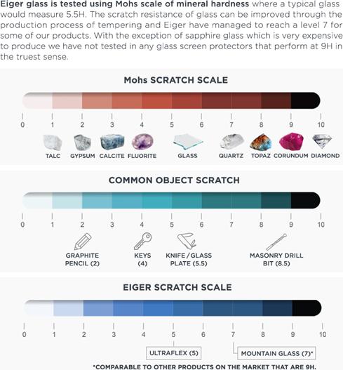 Produktbild Eiger Mountain Glass Ultra Edge (1 Stück, Samsung Galaxy S23 Ultra)