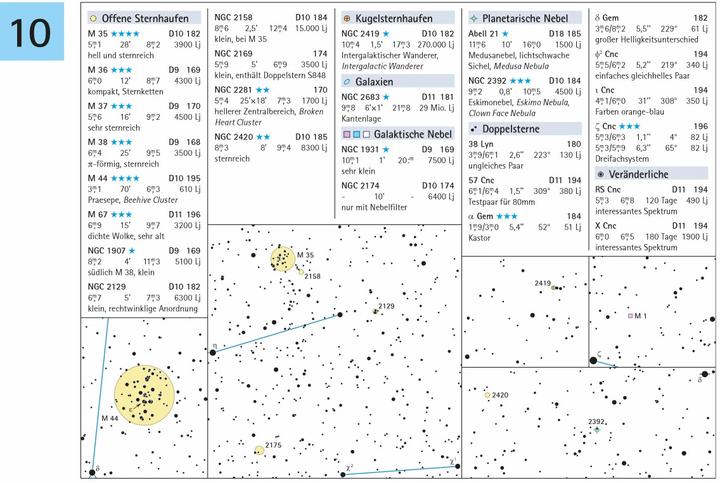 Actual product image Deep Sky Reiseatlas (German, Philip Noack, Michael Feiler, 2023)