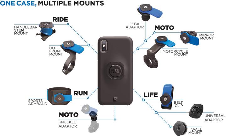 Image du produit Quad Lock Chargeur USB pour moto