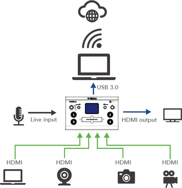 Immagine prodotto RGBlink Mini V2