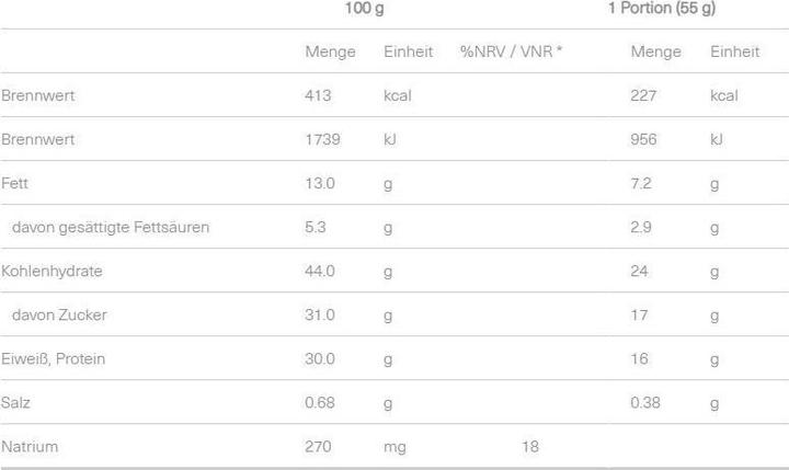 Valeurs nutritives et ingrédients Isostar Barre High Protein 30% Toffee Crunchy Bar, 16 x 55g (Caramel, 16 pcs, 880 g)
