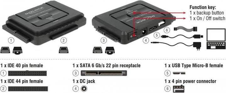 Produktbild Delock USB 3.0 zu
