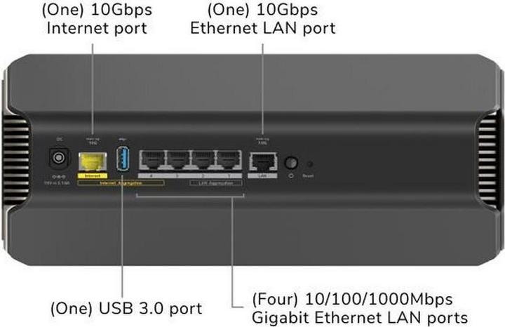 Produktbild Netgear Nighthawk RS700S