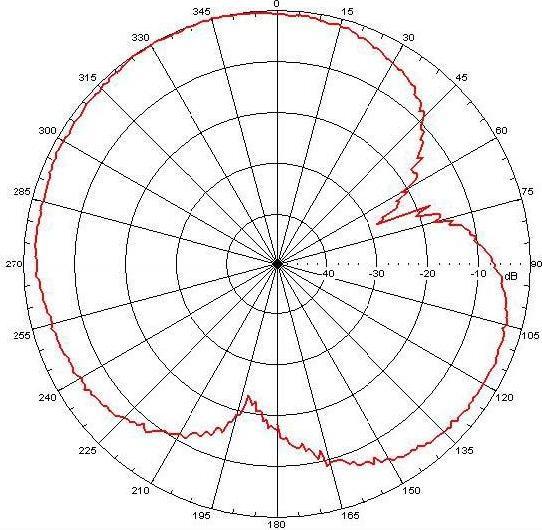 Immagine prodotto Varia Antenna GSM 3 dBi con base magnetica presa FME (GSM)