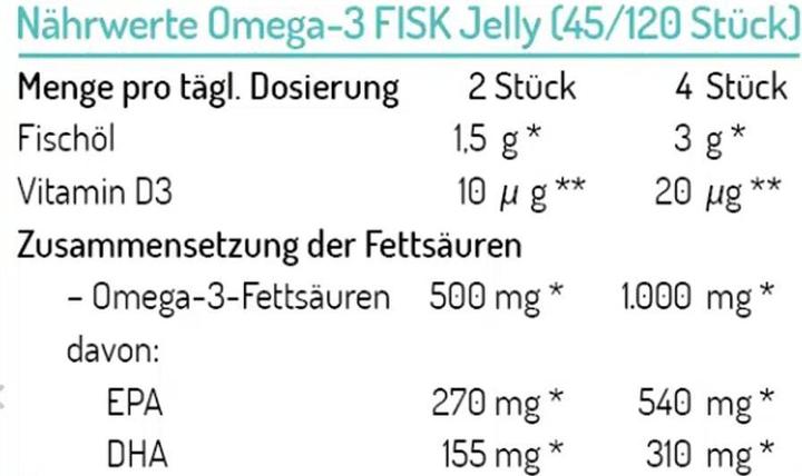 Valeurs nutritives et ingrédients Norsan Omega-3 Kids Jelly (120 pcs) (120 pièce(s), Bonbon, 261 g)