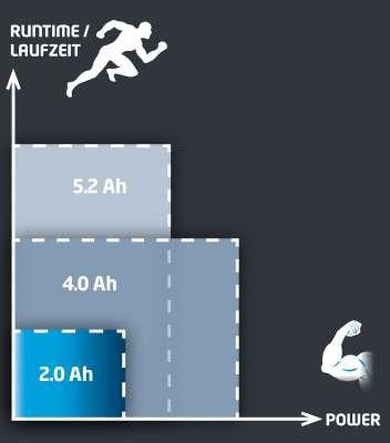 Image du produit Einhell Pouvoir X Changement (18 V)