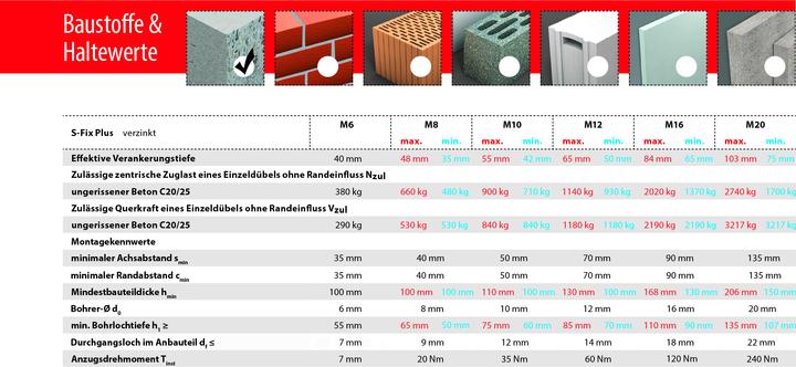 Produktbild Tox S-FixS-Fix Plus (10 Stk.)