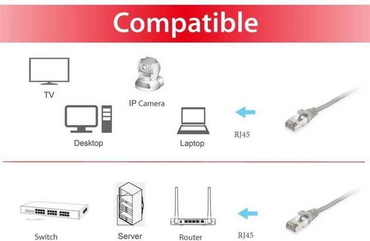 Actual product image equip Network cable (S/FTP, CAT6, 7.50 m)