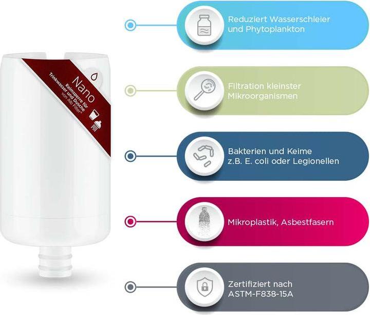 Produktbild Alb filter Duo Nano