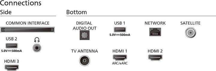 Voedingswaarden en ingrediënten Philips 85PUS8309/12 (85", PUS8309, LED, 4K, 2024)