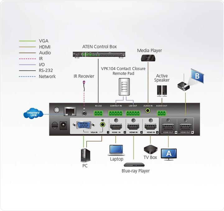 Actual product image Aten VP1420 4 x 2 True 4K Presentation Matrix Switch